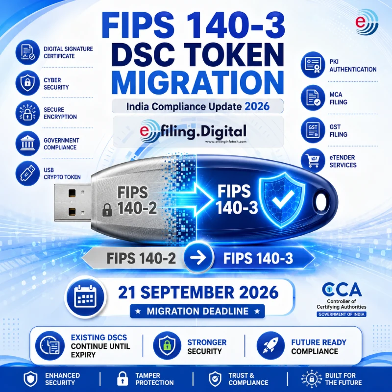 FIPS 140-2 to FIPS 140-3 DSC Token Migration in India: Complete Guide for Businesses and DSC Users blog